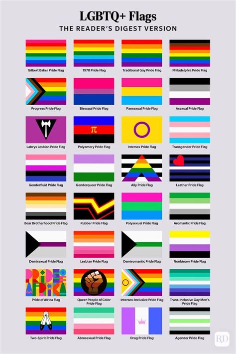 LGBTQI+ symbols and their meanings .